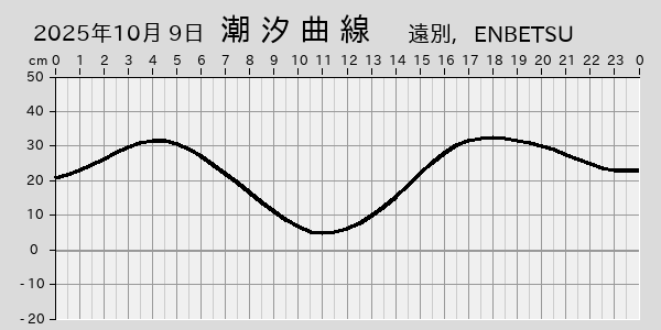 描画しないとき、「推算」の後「更新」すると再描画する場合があります。 