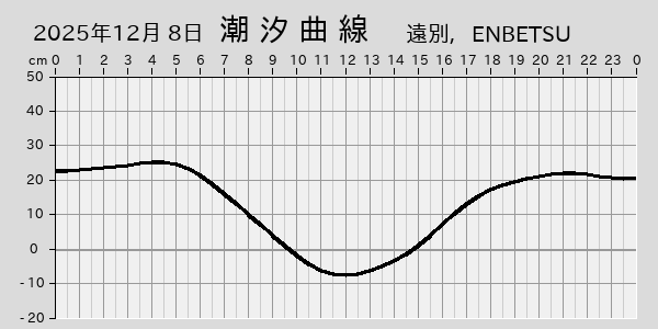描画しないとき、「推算」の後「更新」すると再描画する場合があります。 