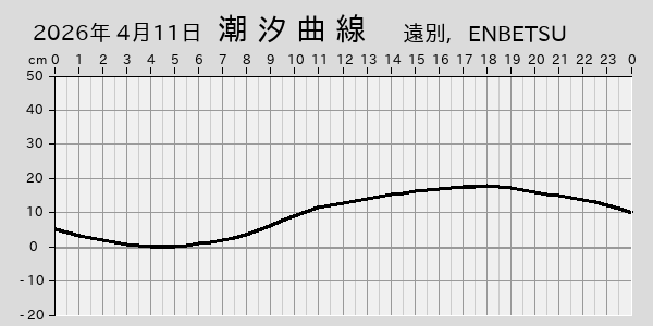描画しないとき、「推算」の後「更新」すると再描画する場合があります。 