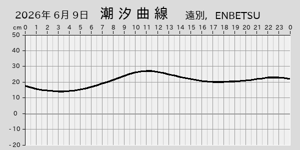 描画しないとき、「推算」の後「更新」すると再描画する場合があります。 