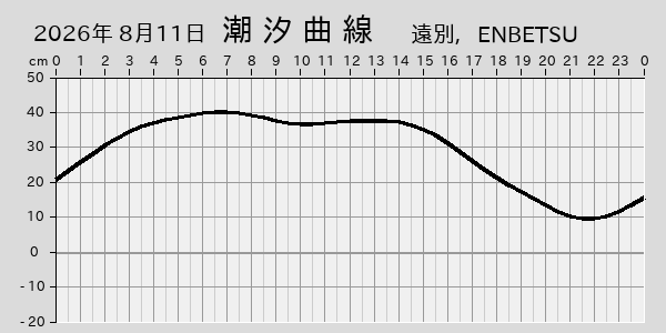描画しないとき、「推算」の後「更新」すると再描画する場合があります。 