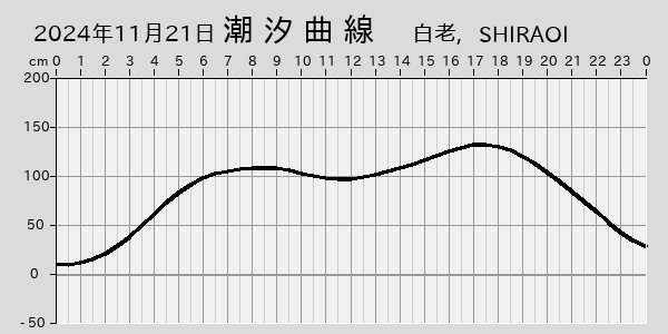 描画しないとき、「推算」の後「更新」すると再描画する場合があります。 