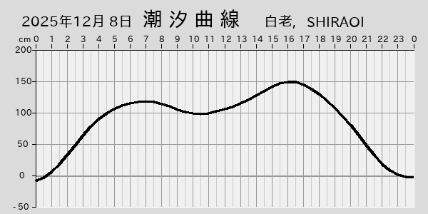 描画しないとき、「推算」の後「更新」すると再描画する場合があります。 