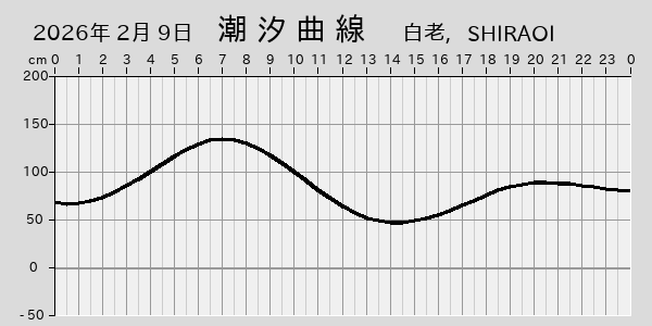 描画しないとき、「推算」の後「更新」すると再描画する場合があります。 