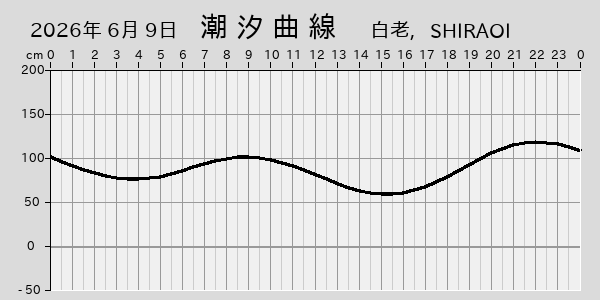 描画しないとき、「推算」の後「更新」すると再描画する場合があります。 