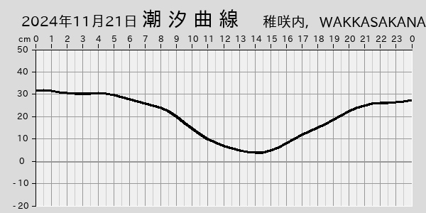 描画しないとき、「推算」の後「更新」すると再描画する場合があります。 