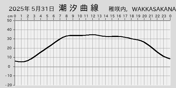 描画しないとき、「推算」の後「更新」すると再描画する場合があります。 