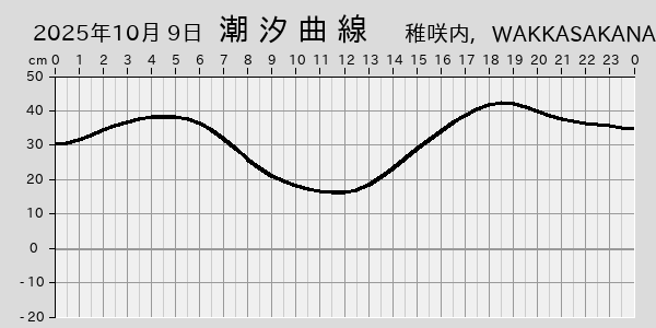 描画しないとき、「推算」の後「更新」すると再描画する場合があります。 