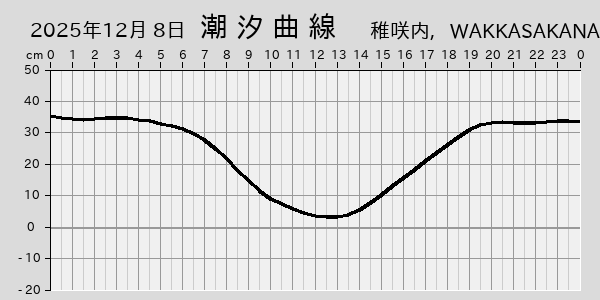 描画しないとき、「推算」の後「更新」すると再描画する場合があります。 