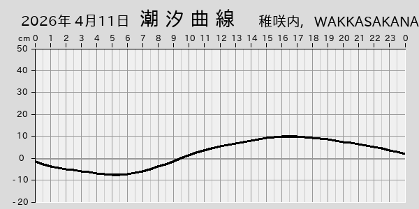 描画しないとき、「推算」の後「更新」すると再描画する場合があります。 