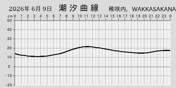 描画しないとき、「推算」の後「更新」すると再描画する場合があります。 