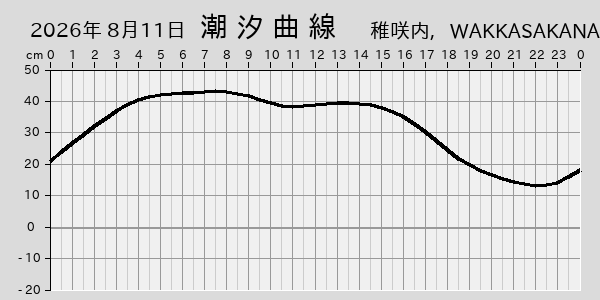描画しないとき、「推算」の後「更新」すると再描画する場合があります。 