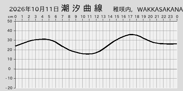 描画しないとき、「推算」の後「更新」すると再描画する場合があります。 