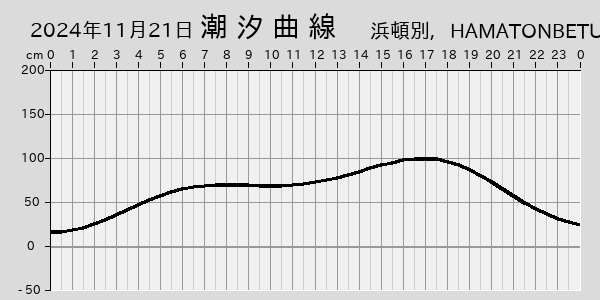 描画しないとき、「推算」の後「更新」すると再描画する場合があります。 