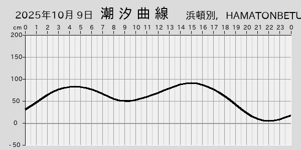 描画しないとき、「推算」の後「更新」すると再描画する場合があります。 