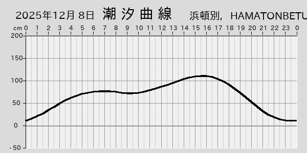 描画しないとき、「推算」の後「更新」すると再描画する場合があります。 