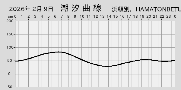 描画しないとき、「推算」の後「更新」すると再描画する場合があります。 