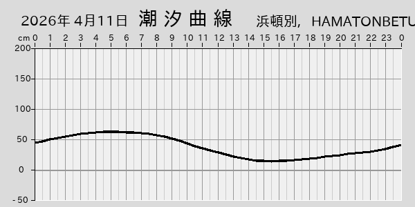 描画しないとき、「推算」の後「更新」すると再描画する場合があります。 