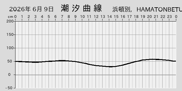 描画しないとき、「推算」の後「更新」すると再描画する場合があります。 