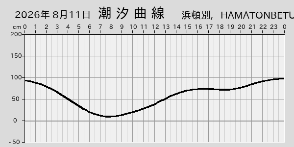 描画しないとき、「推算」の後「更新」すると再描画する場合があります。 