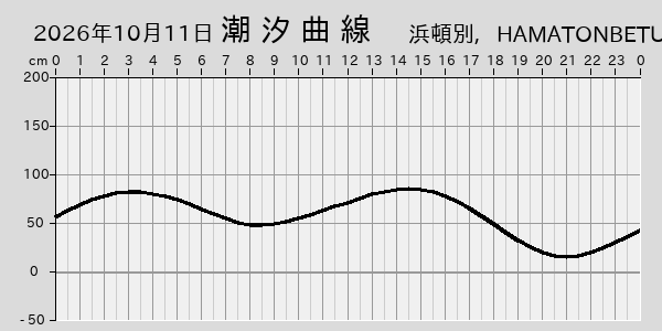 描画しないとき、「推算」の後「更新」すると再描画する場合があります。 