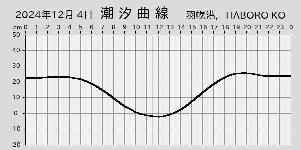 描画しないとき、「推算」の後「更新」すると再描画する場合があります。 