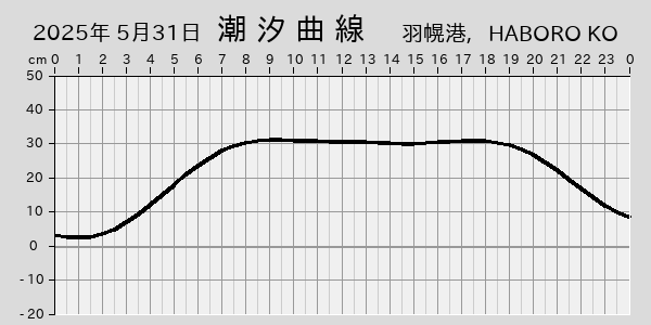 描画しないとき、「推算」の後「更新」すると再描画する場合があります。 