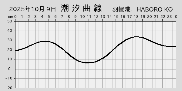 描画しないとき、「推算」の後「更新」すると再描画する場合があります。 