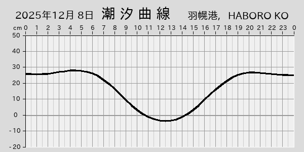 描画しないとき、「推算」の後「更新」すると再描画する場合があります。 
