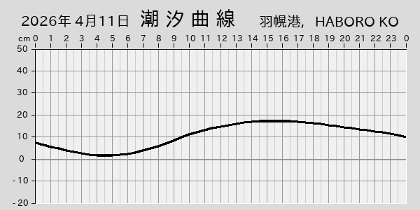 描画しないとき、「推算」の後「更新」すると再描画する場合があります。 