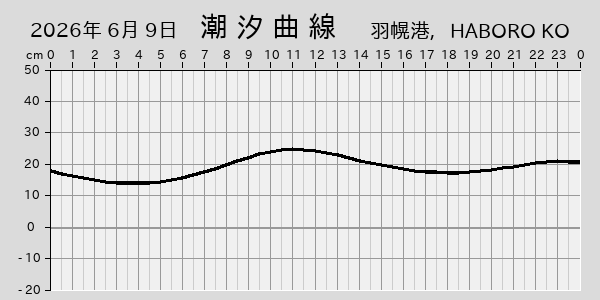 描画しないとき、「推算」の後「更新」すると再描画する場合があります。 