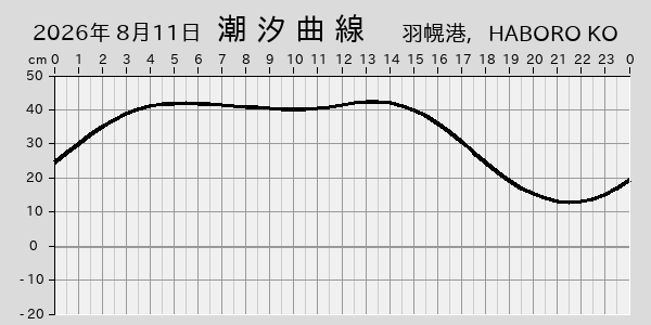 描画しないとき、「推算」の後「更新」すると再描画する場合があります。 
