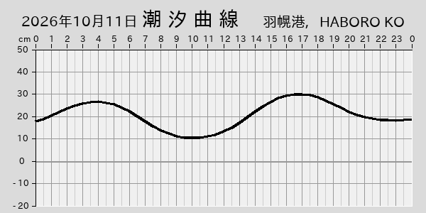 描画しないとき、「推算」の後「更新」すると再描画する場合があります。 