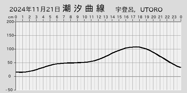 描画しないとき、「推算」の後「更新」すると再描画する場合があります。 