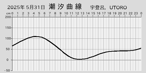 描画しないとき、「推算」の後「更新」すると再描画する場合があります。 