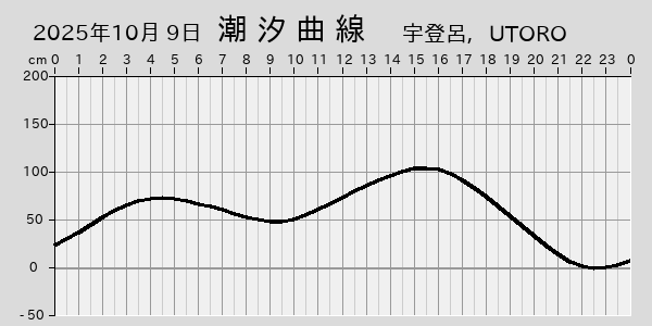 描画しないとき、「推算」の後「更新」すると再描画する場合があります。 