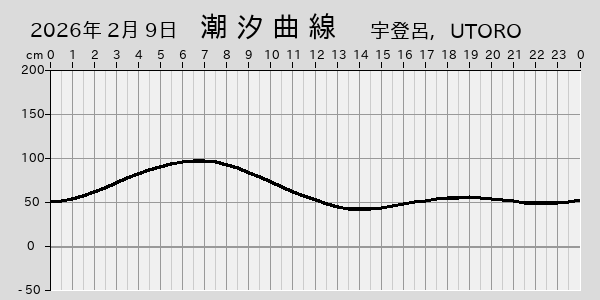 描画しないとき、「推算」の後「更新」すると再描画する場合があります。 