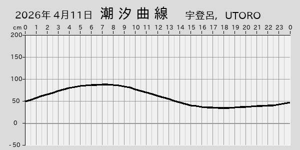 描画しないとき、「推算」の後「更新」すると再描画する場合があります。 