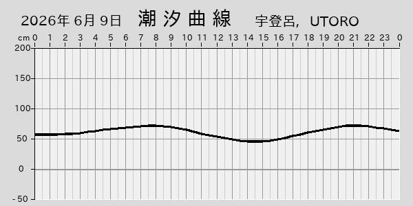 描画しないとき、「推算」の後「更新」すると再描画する場合があります。 