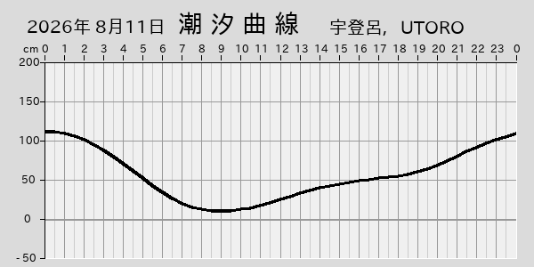 描画しないとき、「推算」の後「更新」すると再描画する場合があります。 