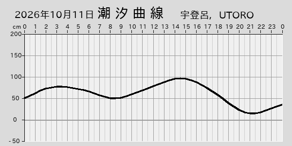 描画しないとき、「推算」の後「更新」すると再描画する場合があります。 