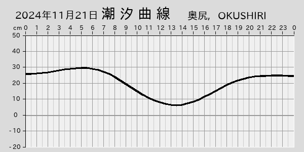 描画しないとき、「推算」の後「更新」すると再描画する場合があります。 