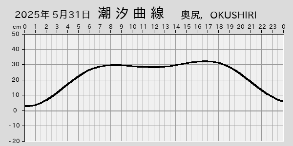 描画しないとき、「推算」の後「更新」すると再描画する場合があります。 