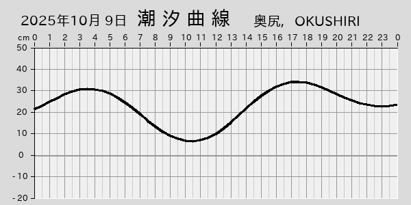 描画しないとき、「推算」の後「更新」すると再描画する場合があります。 
