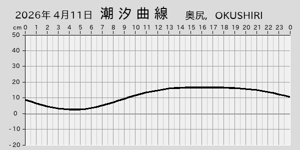 描画しないとき、「推算」の後「更新」すると再描画する場合があります。 