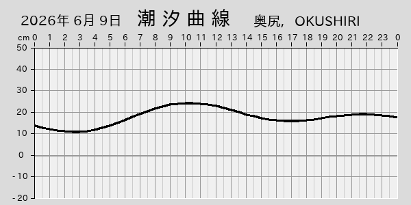 描画しないとき、「推算」の後「更新」すると再描画する場合があります。 
