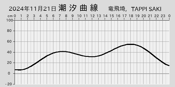 描画しないとき、「推算」の後「更新」すると再描画する場合があります。 