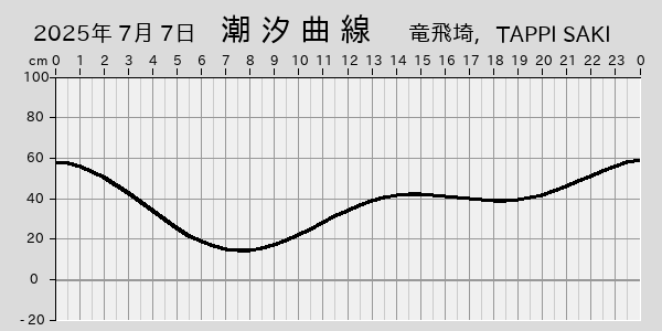 描画しないとき、「推算」の後「更新」すると再描画する場合があります。 