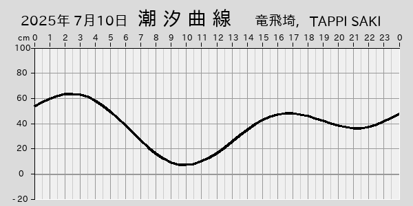 描画しないとき、「推算」の後「更新」すると再描画する場合があります。 