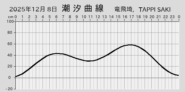 描画しないとき、「推算」の後「更新」すると再描画する場合があります。 